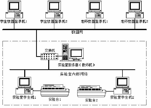 LGDQ-2型 電機及電氣技術(shù)實驗裝置（網(wǎng)絡(luò)型）