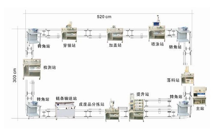 LDPS-01 拆裝式柔性機電一體化生產(chǎn)線組裝與調試實訓系統(tǒng)