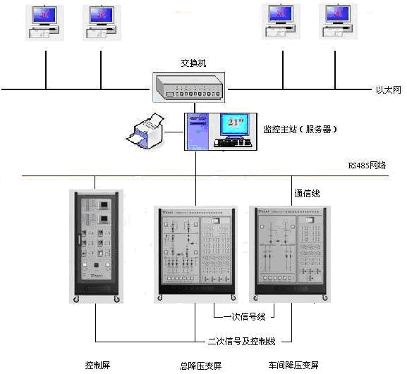 工廠供電及配電自動化實驗培訓(xùn)系統(tǒng)