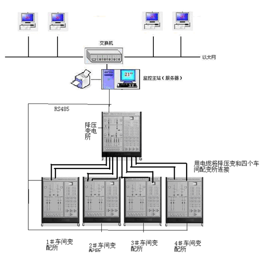 工廠供電及配電自動化實驗培訓(xùn)系統(tǒng)