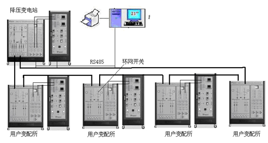 工廠供電及配電自動化實驗培訓(xùn)系統(tǒng)