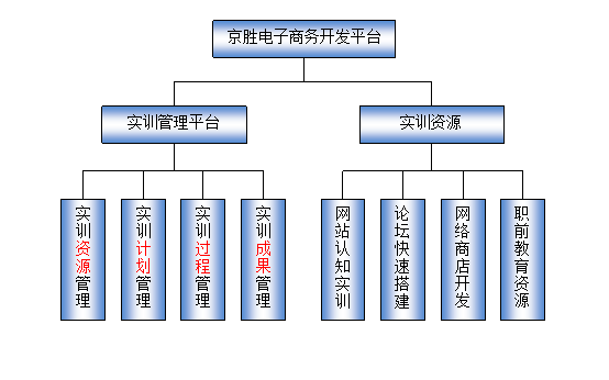 LG-RCJ04B 電子商務(wù)開發(fā)實(shí)訓(xùn)室