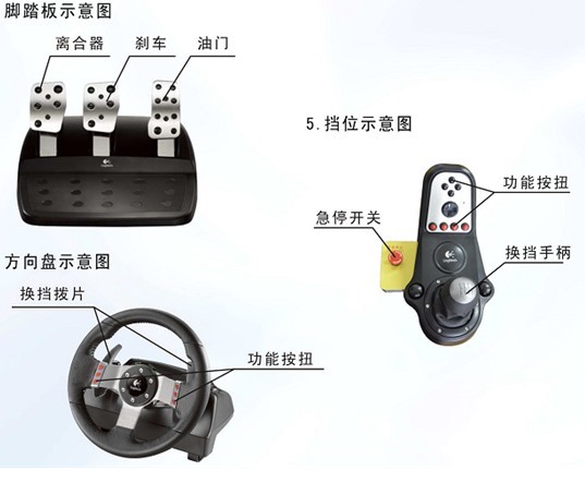 4D動感汽車駕駛模擬器