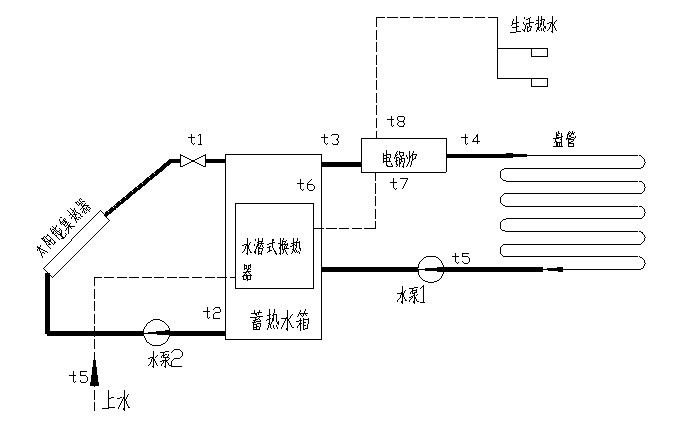 太陽能光熱利用系統(tǒng)演示測量實驗臺