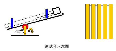 太陽(yáng)集熱管熱性能測(cè)試系統(tǒng)