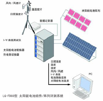 太陽能電池組件/陣列評測系統(tǒng)