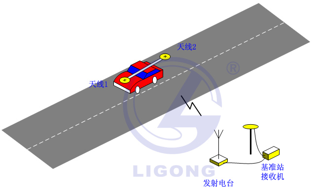 小車場地考試系統(tǒng)，科目二考試系統(tǒng)，場地五項