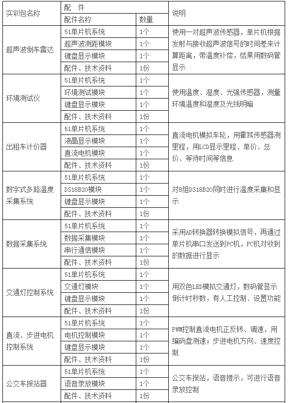  LGN-06C型 高級(jí)單片機(jī)、EDA開發(fā)實(shí)驗(yàn)裝置