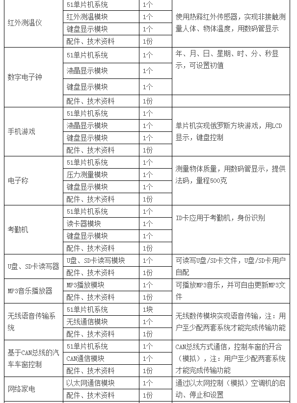  LGN-06C型 高級(jí)單片機(jī)、EDA開發(fā)實(shí)驗(yàn)裝置