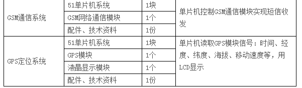  LGN-06C型 高級(jí)單片機(jī)、EDA開發(fā)實(shí)驗(yàn)裝置