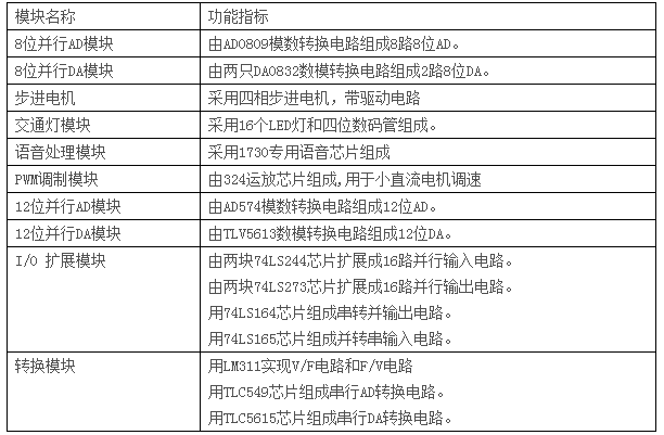 LGN-06B型 單片機(jī)?CPLD-FPGA開發(fā)綜合實(shí)驗(yàn)裝置