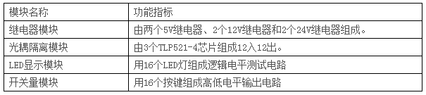 LGN-06B型 單片機(jī)?CPLD-FPGA開發(fā)綜合實(shí)驗(yàn)裝置