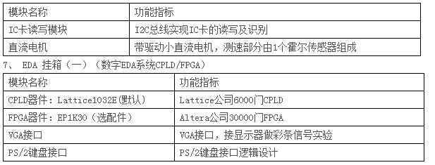 LGN-06B型 單片機(jī)?CPLD-FPGA開發(fā)綜合實(shí)驗(yàn)裝置