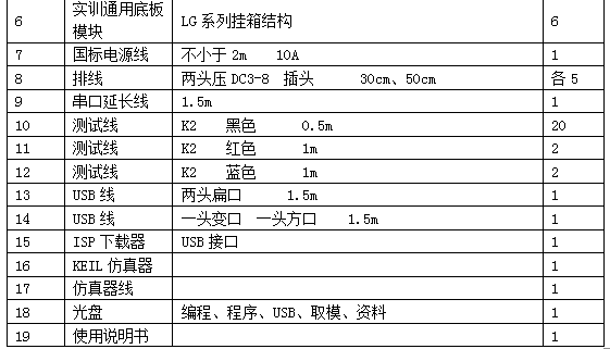 LG-WXD12型 無線電調(diào)試工技能實(shí)訓(xùn)考核鑒定裝置