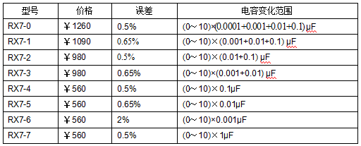 十進(jìn)式電容箱、標(biāo)準(zhǔn)電容箱