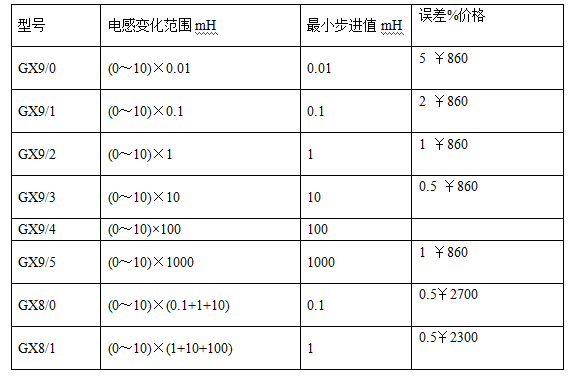 GX系列 十進式電感箱